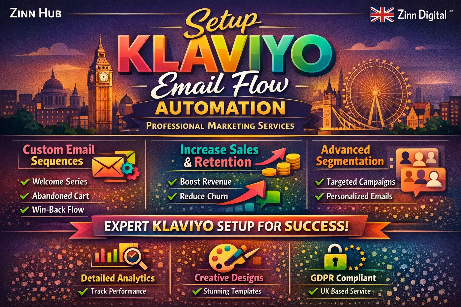 Setup Klaviyo Email Flow Automation - Professional Marketing Services 3 Setup Klaviyo Email Flow Automation - Professional Marketing Services - Image 3