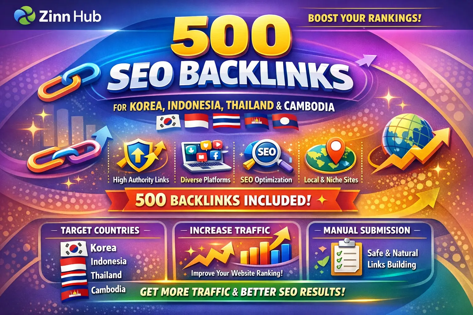 Do 500 Seo Backlinks Link Building For Korea Indonesian Thailand Cambodia 1 Do 500 Seo Backlinks Link Building For Korea Indonesian Thailand Cambodia