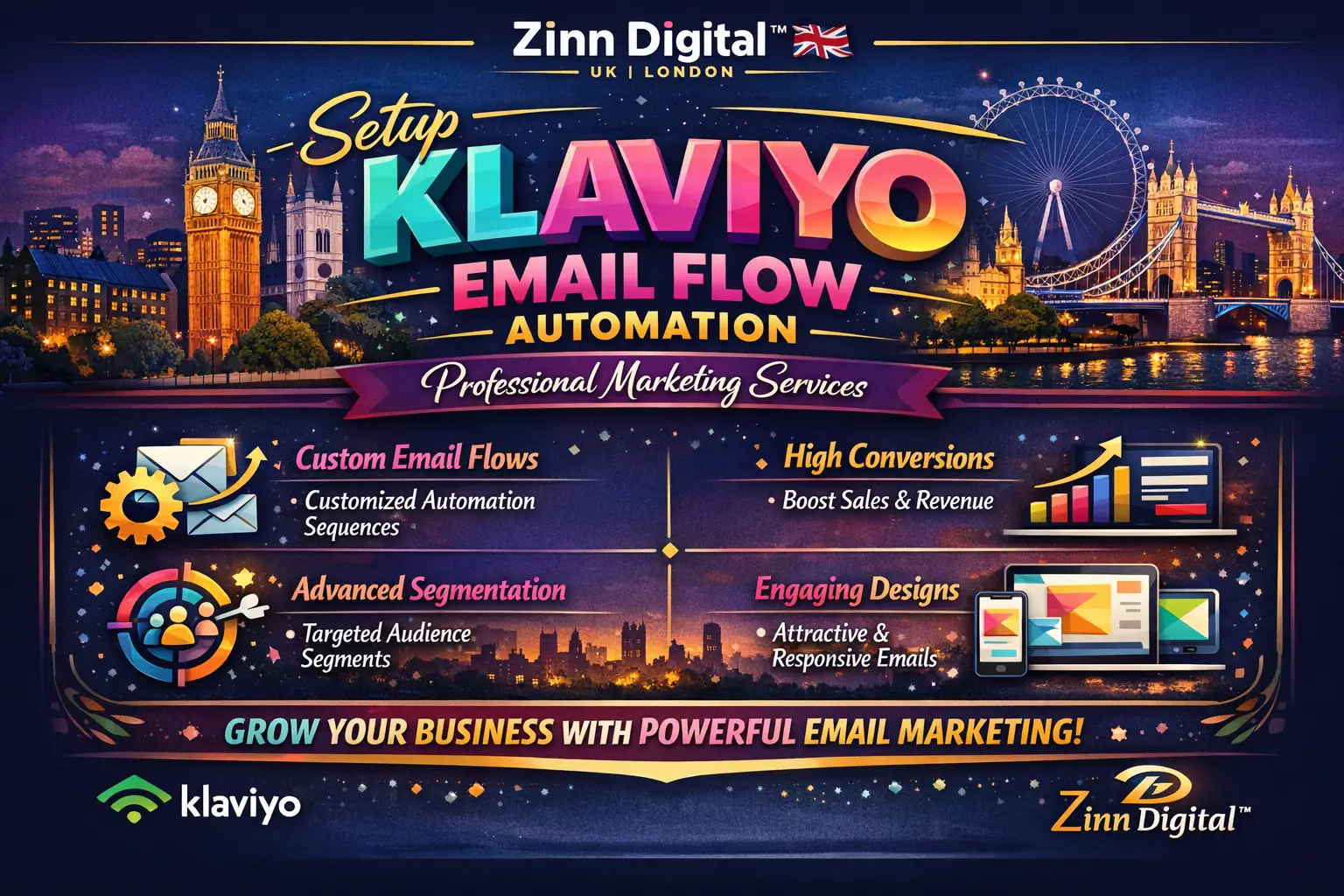 Setup Klaviyo Email Flow Automation - Professional Marketing Services 1 Setup Klaviyo Email Flow Automation - Professional Marketing Services
