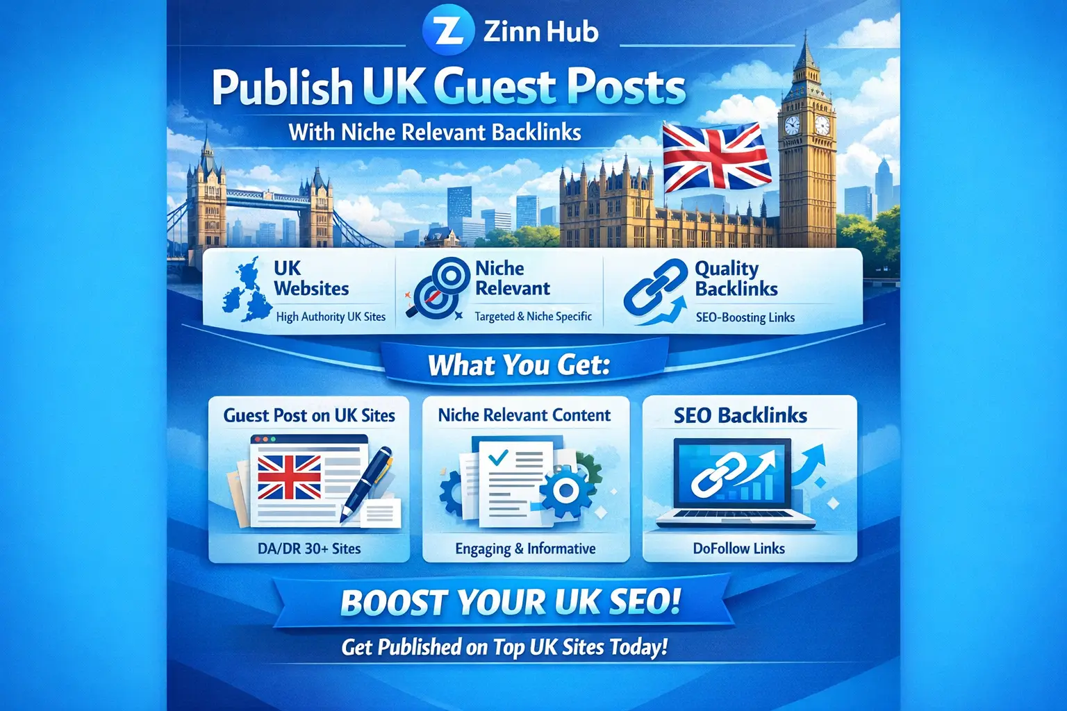 Publish Uk Guest Posts With Niche Relevant Backlinks, Uk Websites 1 Publish Uk Guest Posts With Niche Relevant Backlinks