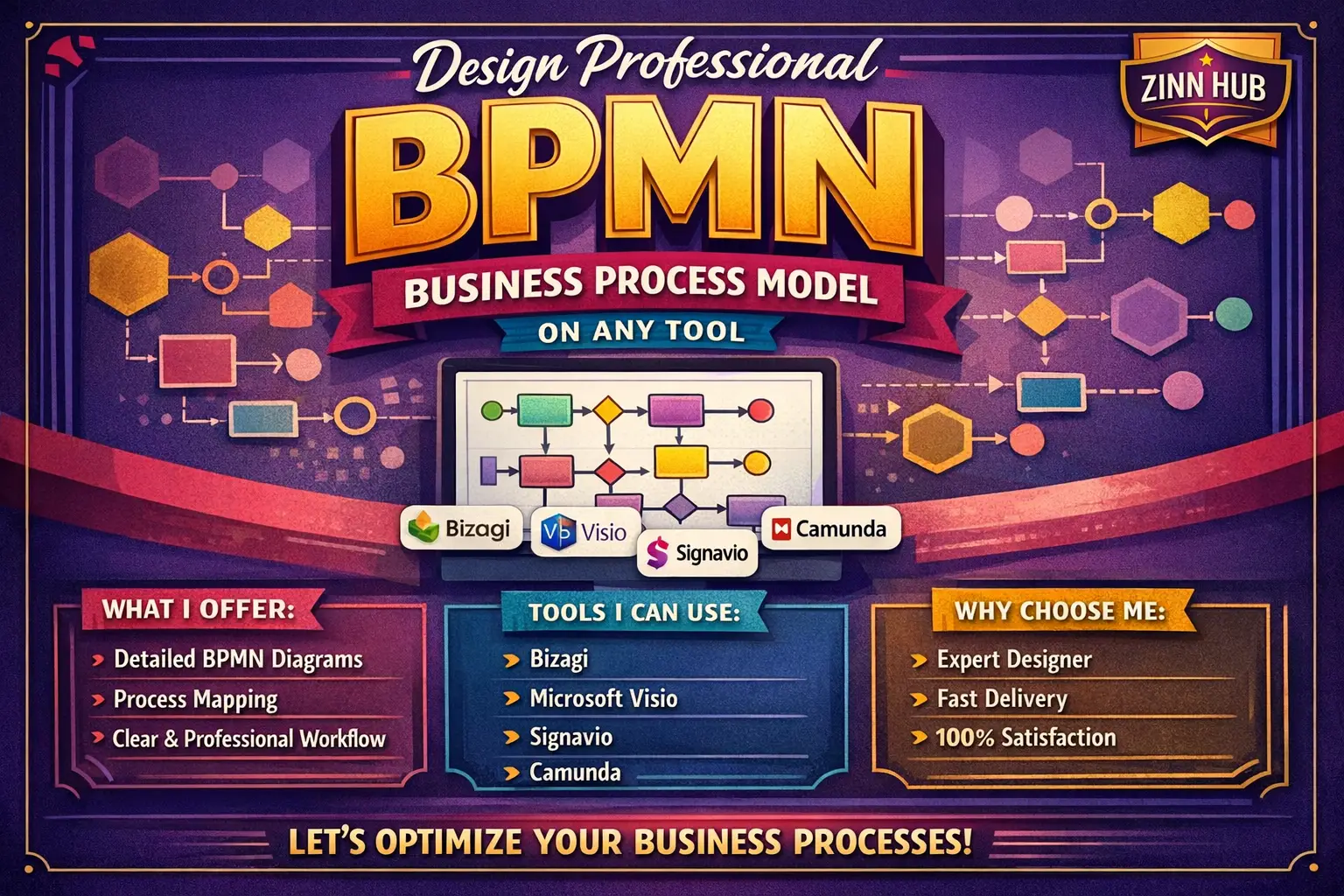 Design Professional Bpmn Business Process Model On Any Tool 1 Design Professional Bpmn Business Process Model On Any Tool
