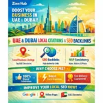 Mercado Local Seo 5 Zinn Hub