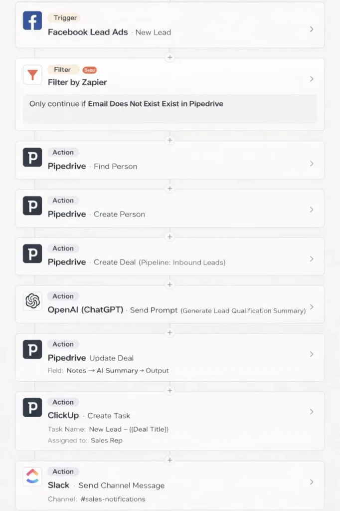 AI-Driven Lead Qualification & Sales Automation