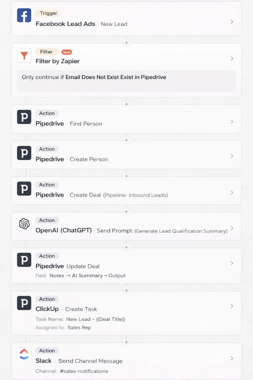 I Will Build Ai-Powered Business Automation With N8N, Make, Zapier, Hubspot, Stripe &Amp; Crm Integration 6 I Will Build Ai-Powered Business Automation With N8N, Make, Zapier, Hubspot, Stripe &Amp; Crm Integration - Image 6