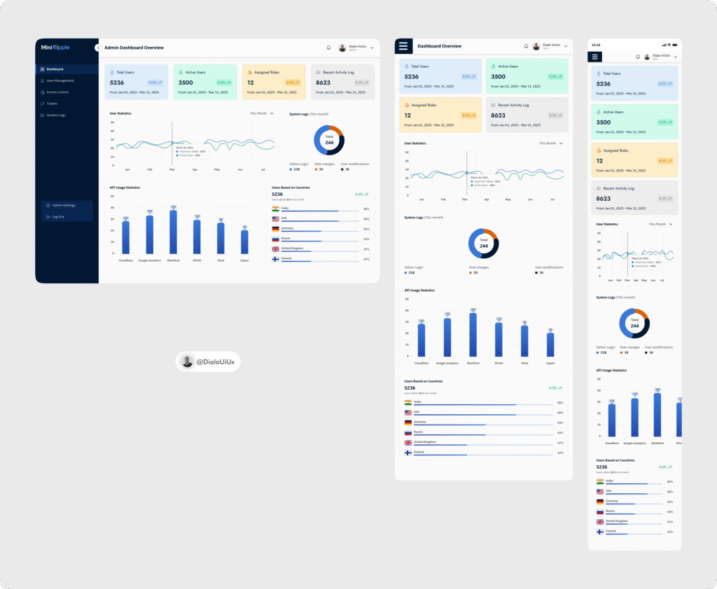 SaaS Analytics Dashboard UI/UX Design