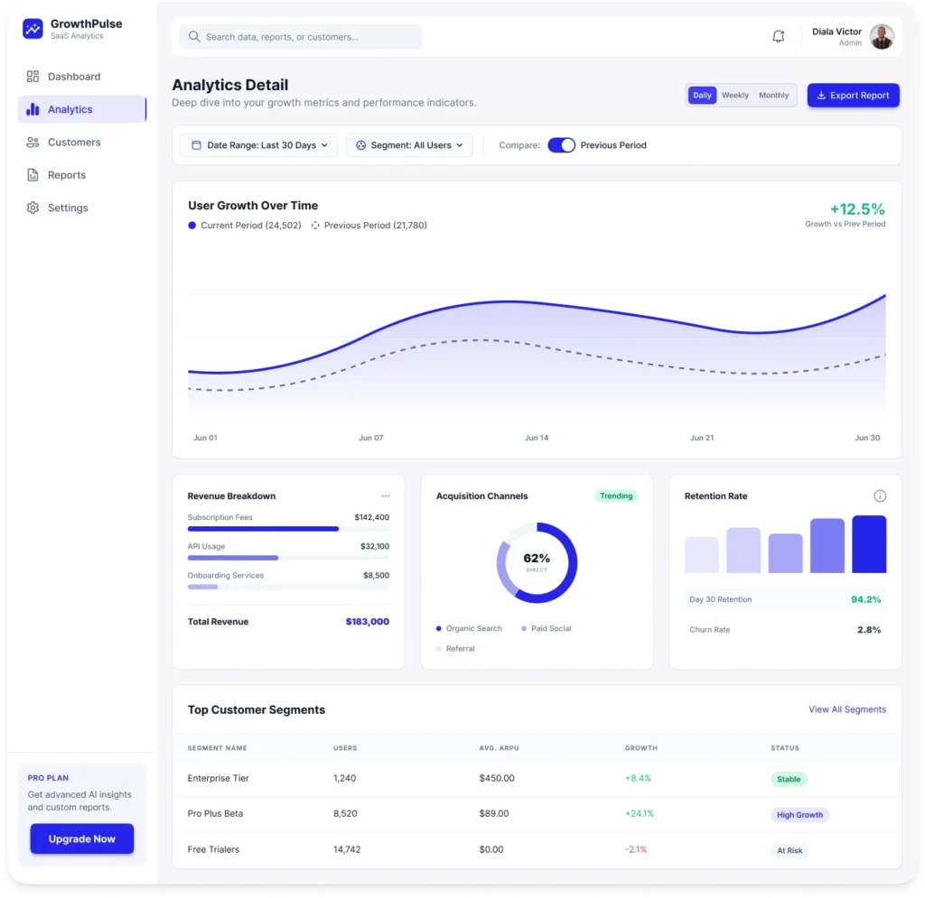 GrowthPulse – SaaS Analytics Dashboard