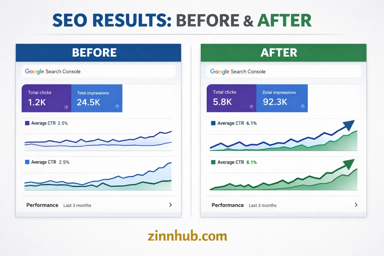 I Will Set Up Google Search Console, Fix Indexing Issues &Amp; Optimise Your Technical Seo 3 I Will Set Up Google Search Console, Fix Indexing Issues &Amp; Optimise Your Technical Seo - Image 3