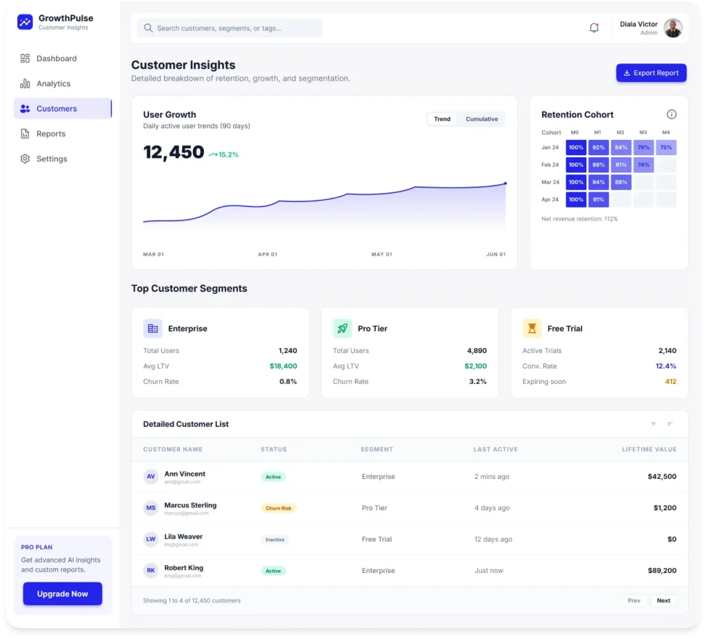GrowthPulse – SaaS Analytics Dashboard