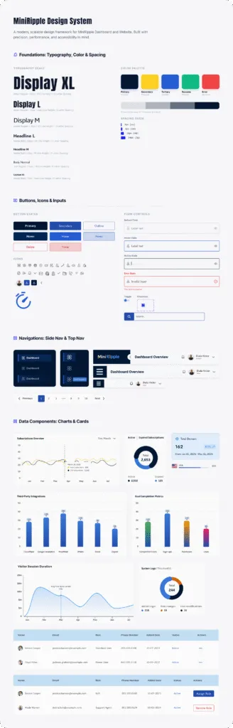 SaaS Analytics Dashboard UI/UX Design