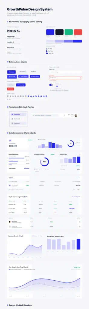 GrowthPulse – SaaS Analytics Dashboard
