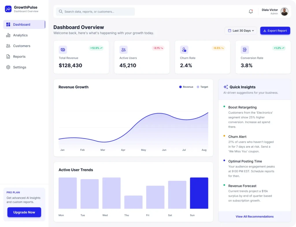 GrowthPulse – SaaS Analytics Dashboard