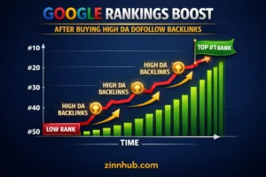 Google Ranking Boosts