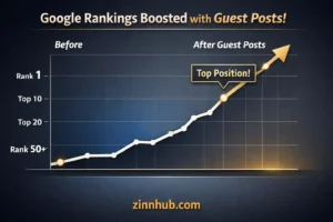 Example Guest Post Report