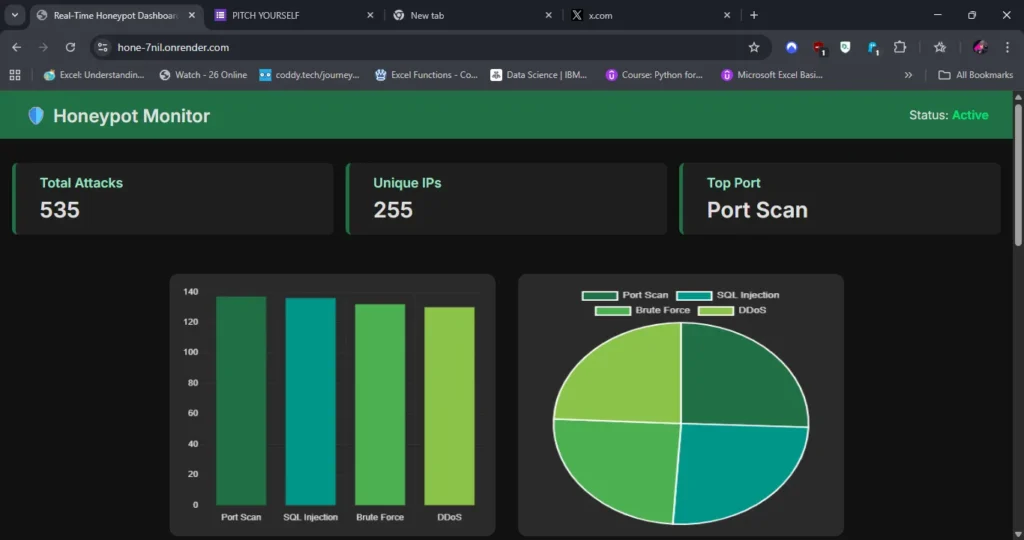 Real time Honeypot Dashboard
