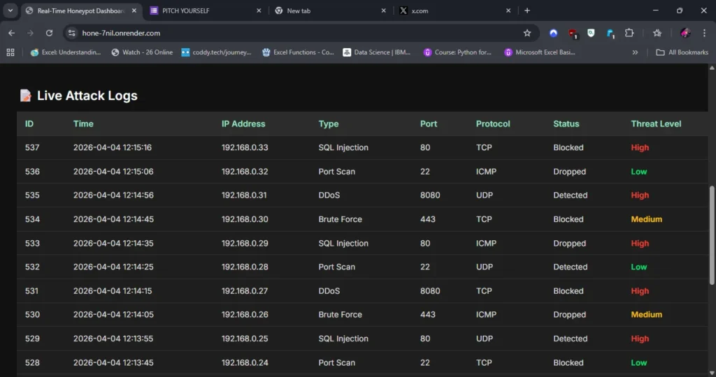 Real time Honeypot Dashboard