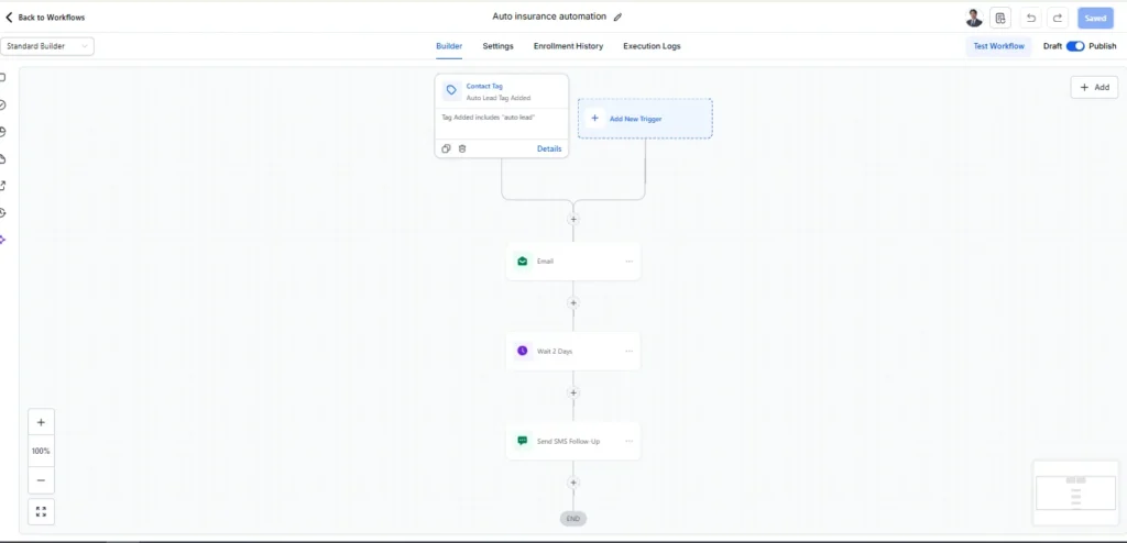 Gohighlevel automation custom dashboard