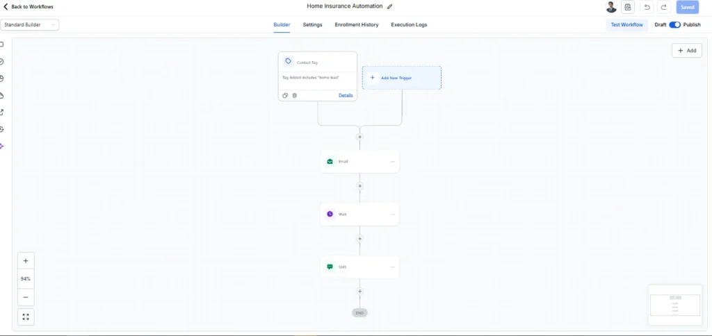 Gohighlevel automation custom dashboard