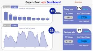 Super Bowl Analytics Dashboard