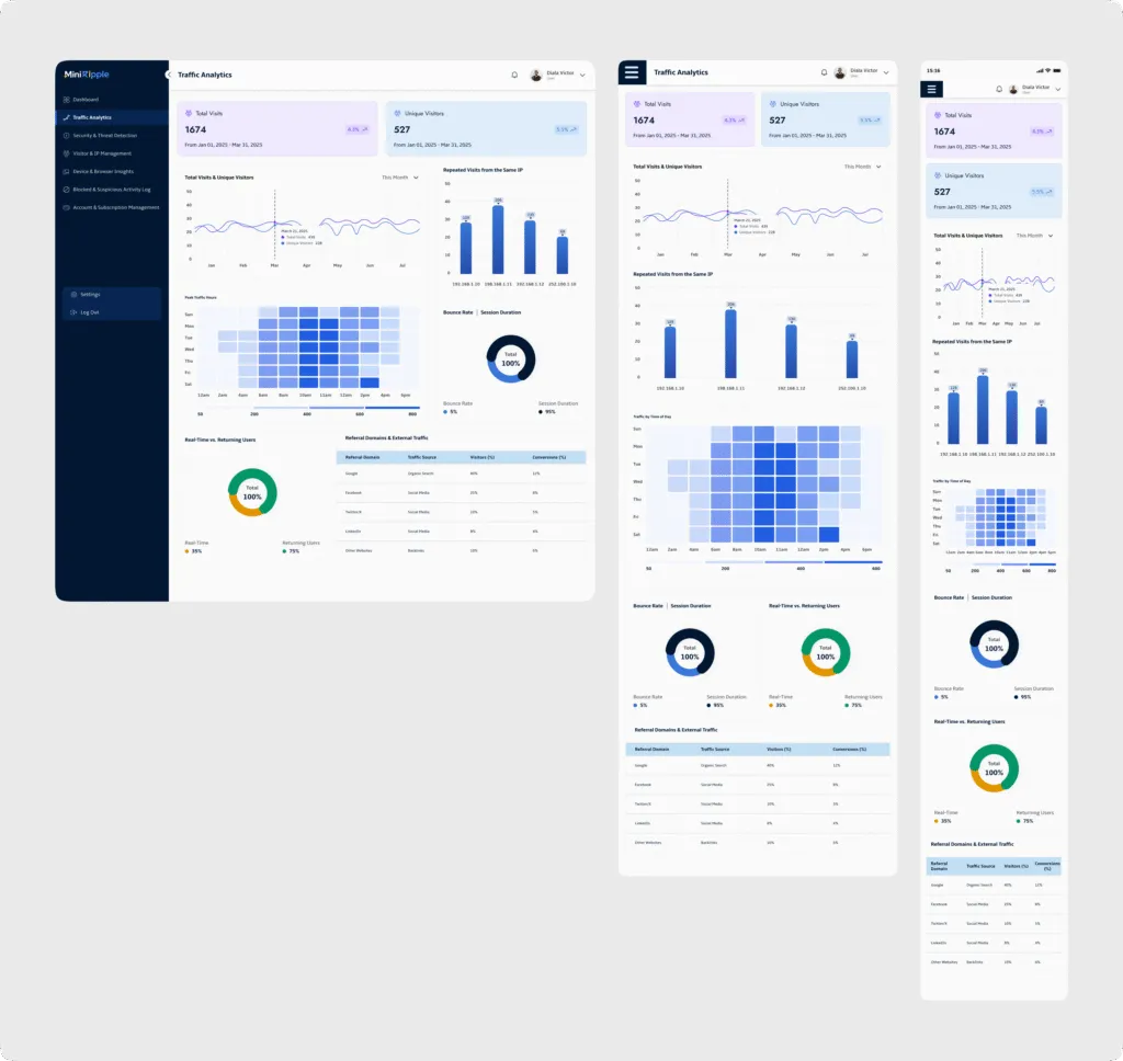 SaaS Analytics Dashboard UI/UX Design