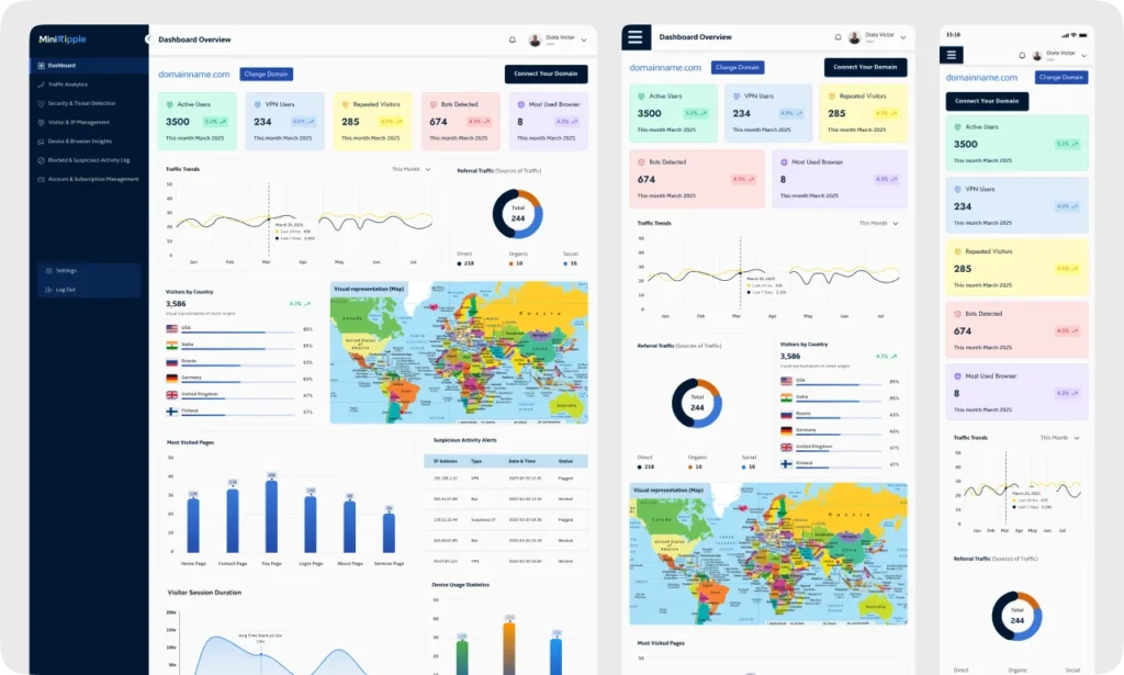 SaaS Analytics Dashboard UI/UX Design