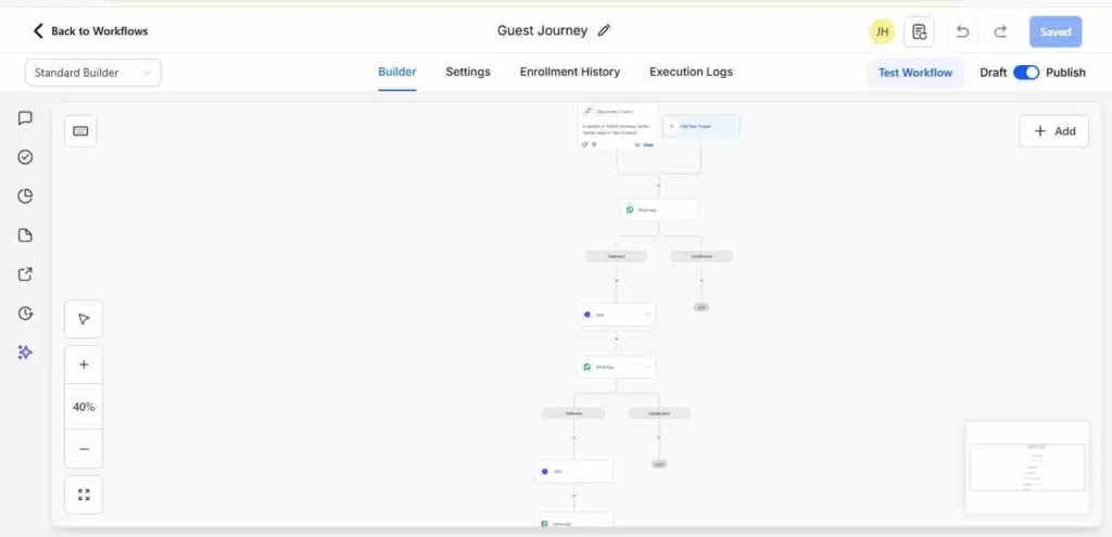 Gohighlevel Workflow Automation