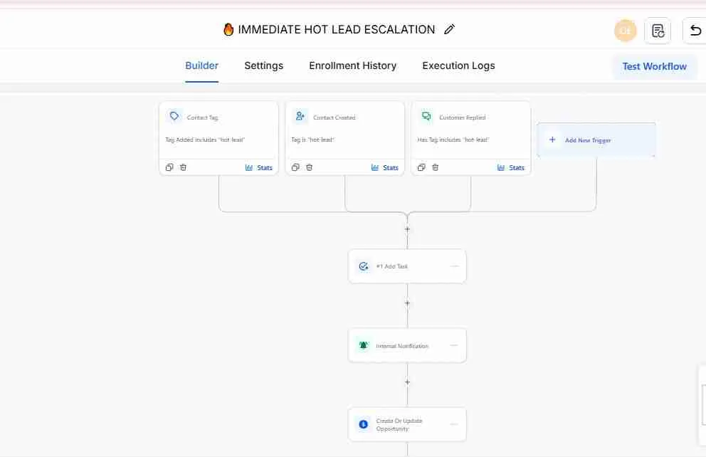 Gohighlevel Automation
