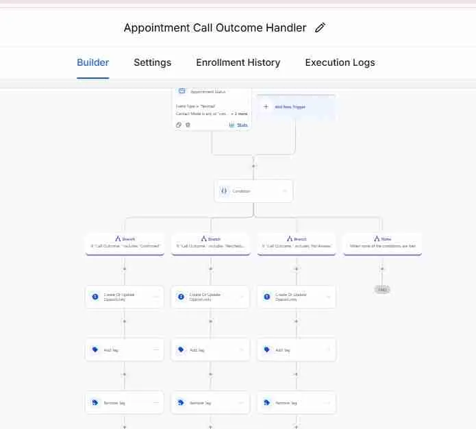 Gohighlevel Automation