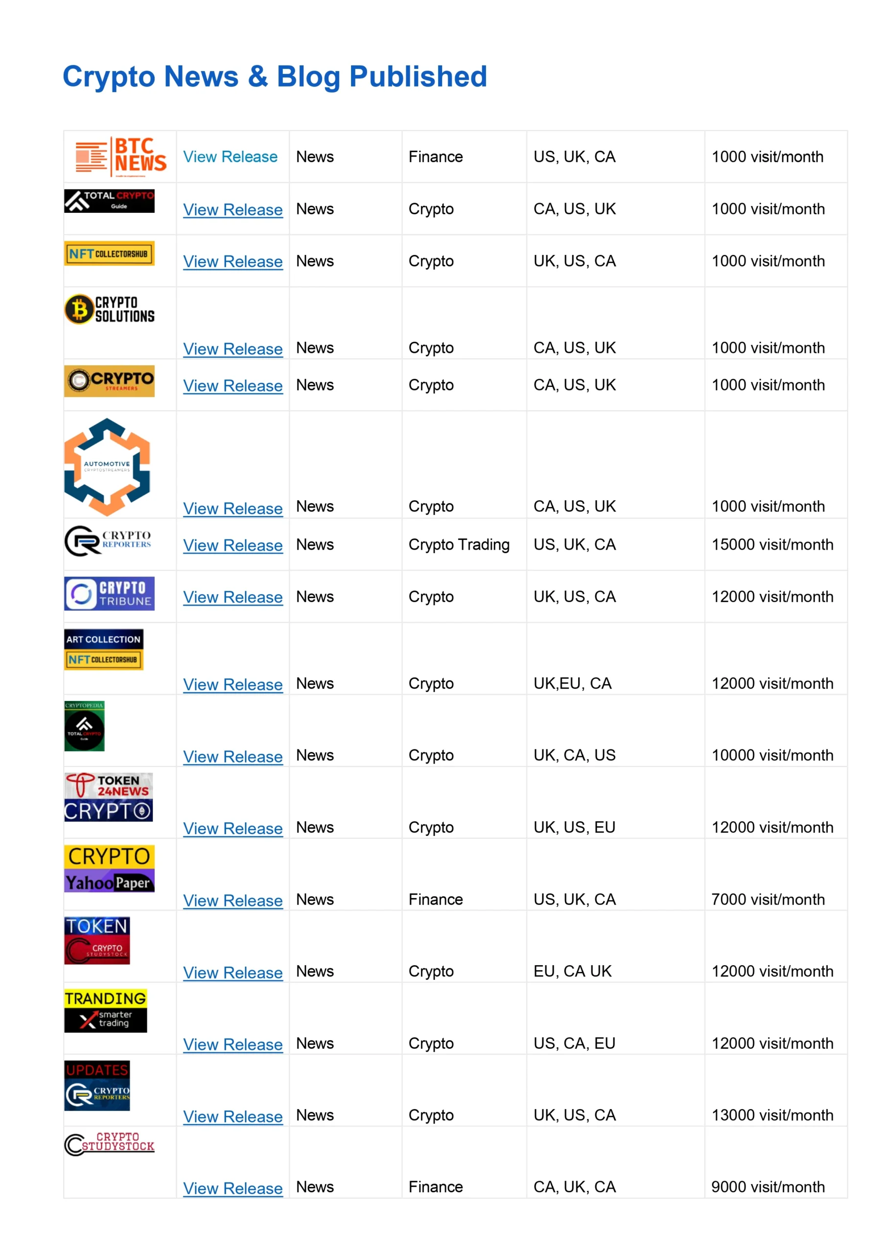 I Will List Your Crypto Token On Voting Platforms To Increase Visibility And Holders 3 I Will List Your Crypto Token On Voting Platforms To Increase Visibility And Holders - Image 3