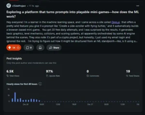 Reddit Marketing Case Study – 6.5K Views & 97% Upvote Rate