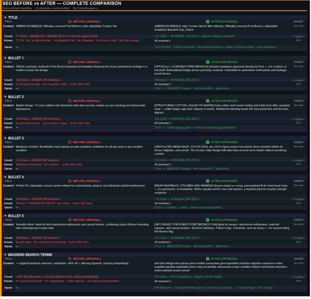 Amazon Listing Optimization — Full SEO. AEO, RUFUS AI Rewrite