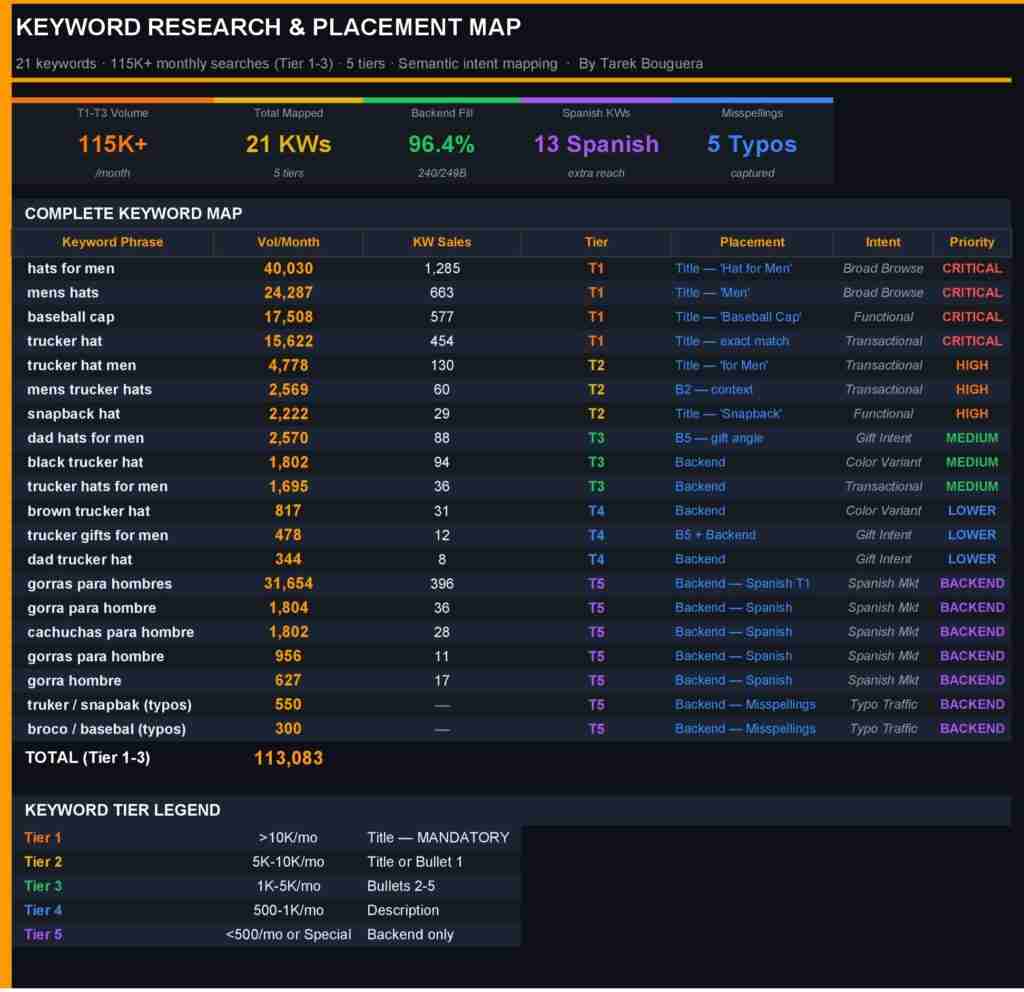 Amazon Listing Optimization — Full SEO. AEO, RUFUS AI Rewrite