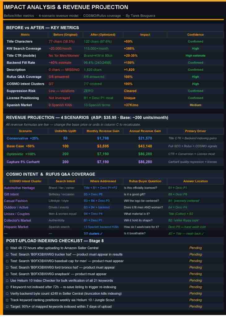 Amazon Listing Optimization — Full SEO. AEO, RUFUS AI Rewrite