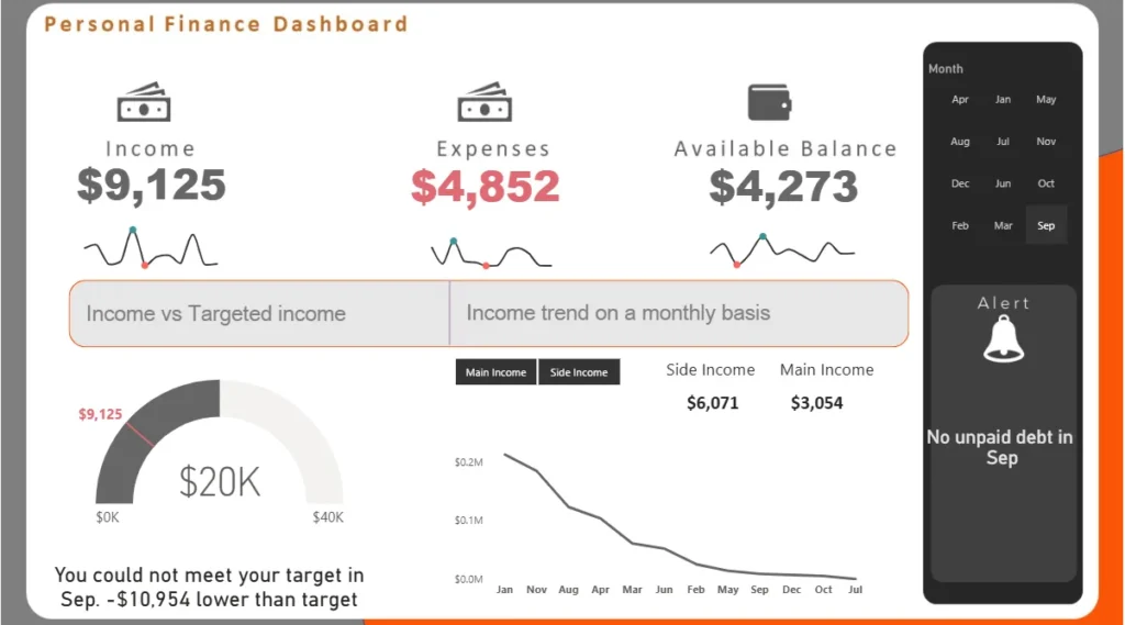 Personal Finance Dashboard