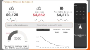 Personal Finance Dashboard
