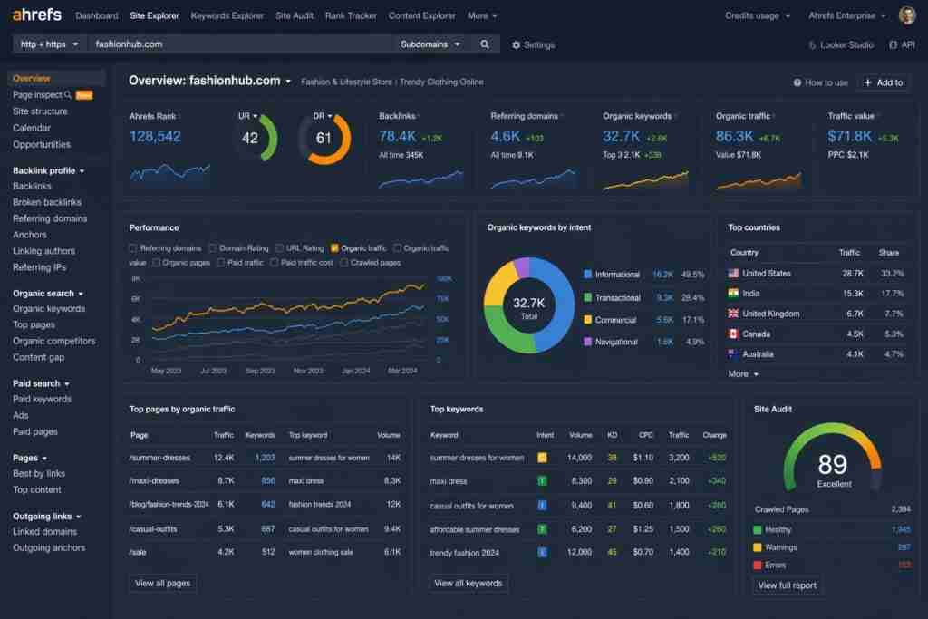 SEO Intelligence Dashboard: Keyword & Competitor Analytics Report
