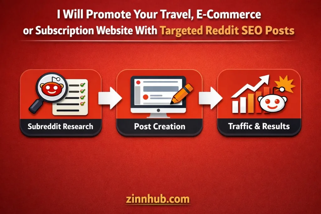 Reddit SEO Campaign Workflow