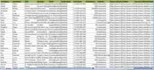 Business Leads From Google Maps