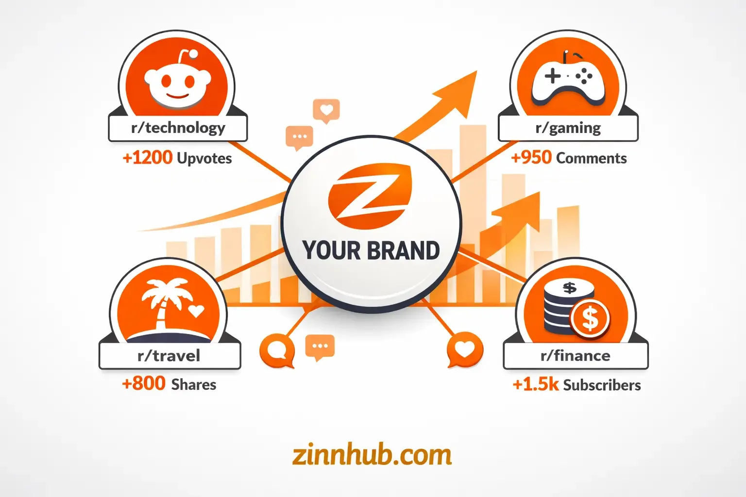 I Will Promote Your Brand, App, Ai Tool Or Online Store With Strategic Reddit Seo Posts 2 I Will Promote Your Brand, App, Ai Tool Or Online Store With Strategic Reddit Seo Posts - Image 2