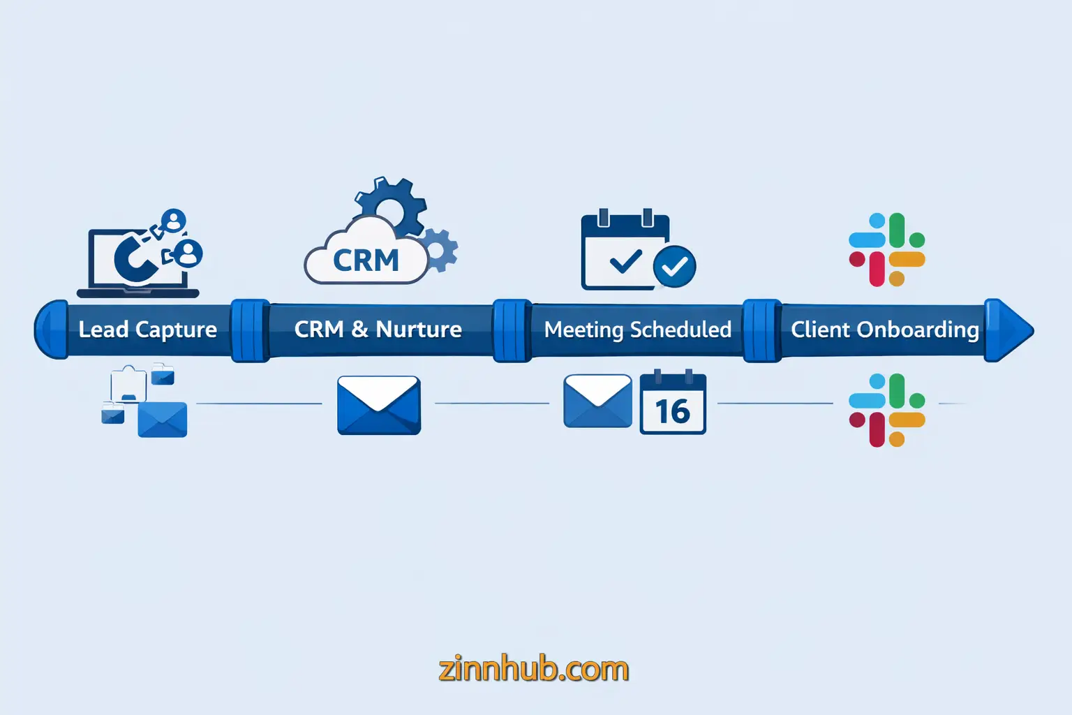I Will Set Up Zapier Automations To Connect Facebook Ads, Hubspot, Zoho Crm, Calendly, Gmail &Amp; Slack 4 I Will Set Up Zapier Automations To Connect Facebook Ads, Hubspot, Zoho Crm, Calendly, Gmail &Amp; Slack - Image 4