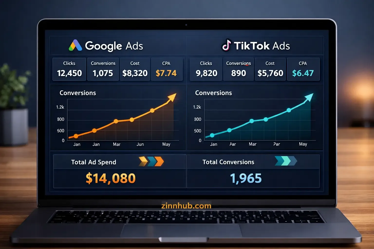 I Will Set Up &Amp; Optimise Google Ads, Google Shopping, Tiktok Ads &Amp; Tiktok Shop Campaigns For Ecommerce Sales 2 I Will Set Up &Amp; Optimise Google Ads, Google Shopping, Tiktok Ads &Amp; Tiktok Shop Campaigns For Ecommerce Sales - Image 2