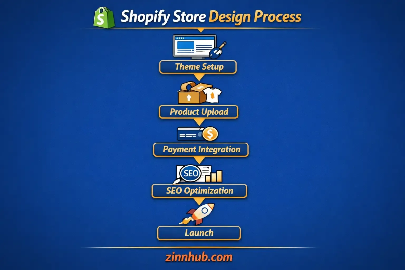 I Will Design A Professional Shopify Ecommerce Store, Landing Page Or Dropshipping Website That Converts 2 I Will Design A Professional Shopify Ecommerce Store, Landing Page Or Dropshipping Website That Converts - Image 2