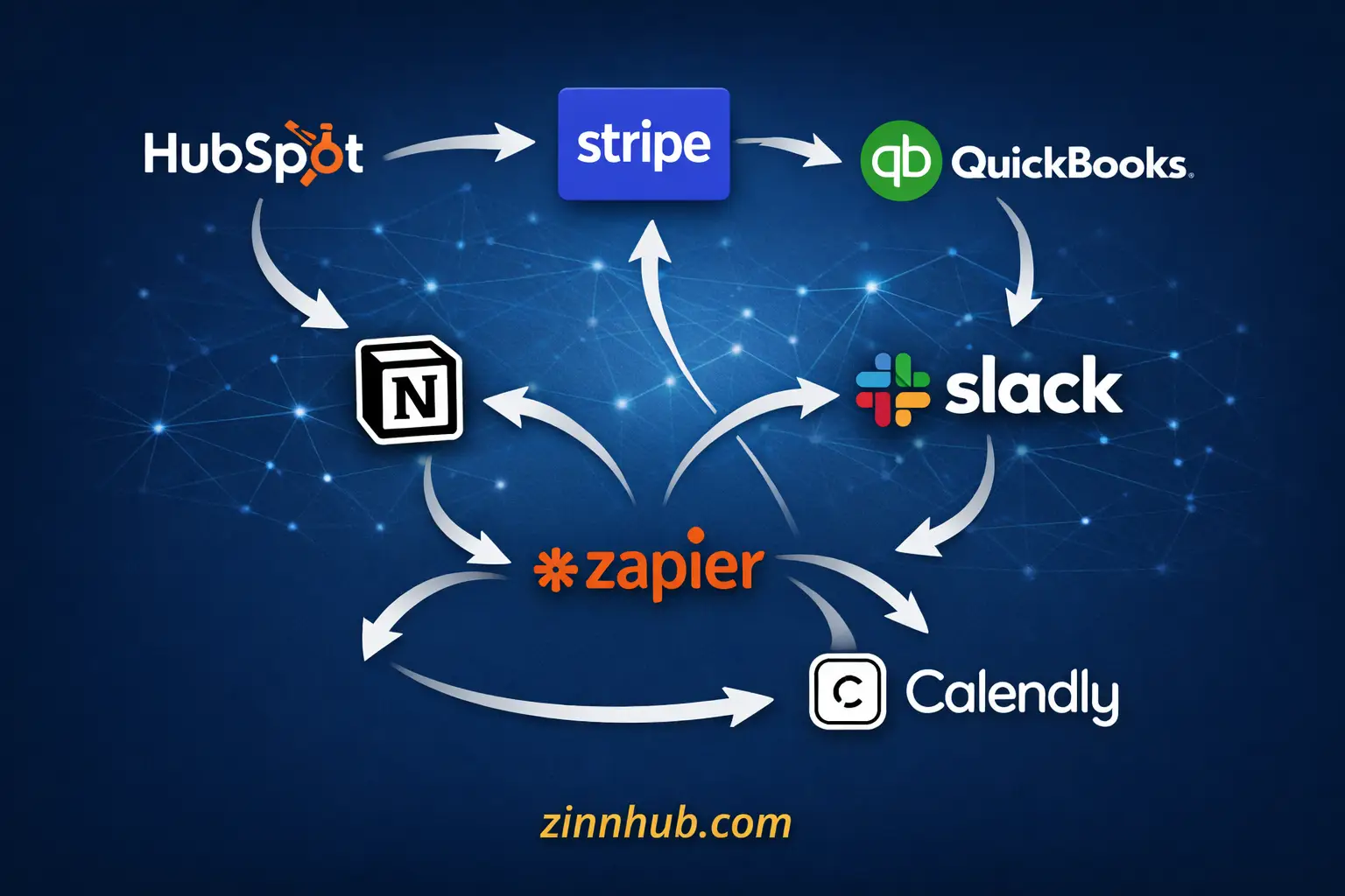 I Will Build Ai-Powered Business Automation With N8N, Make, Zapier, Hubspot, Stripe &Amp; Crm Integration 5 I Will Build Ai-Powered Business Automation With N8N, Make, Zapier, Hubspot, Stripe &Amp; Crm Integration - Image 5