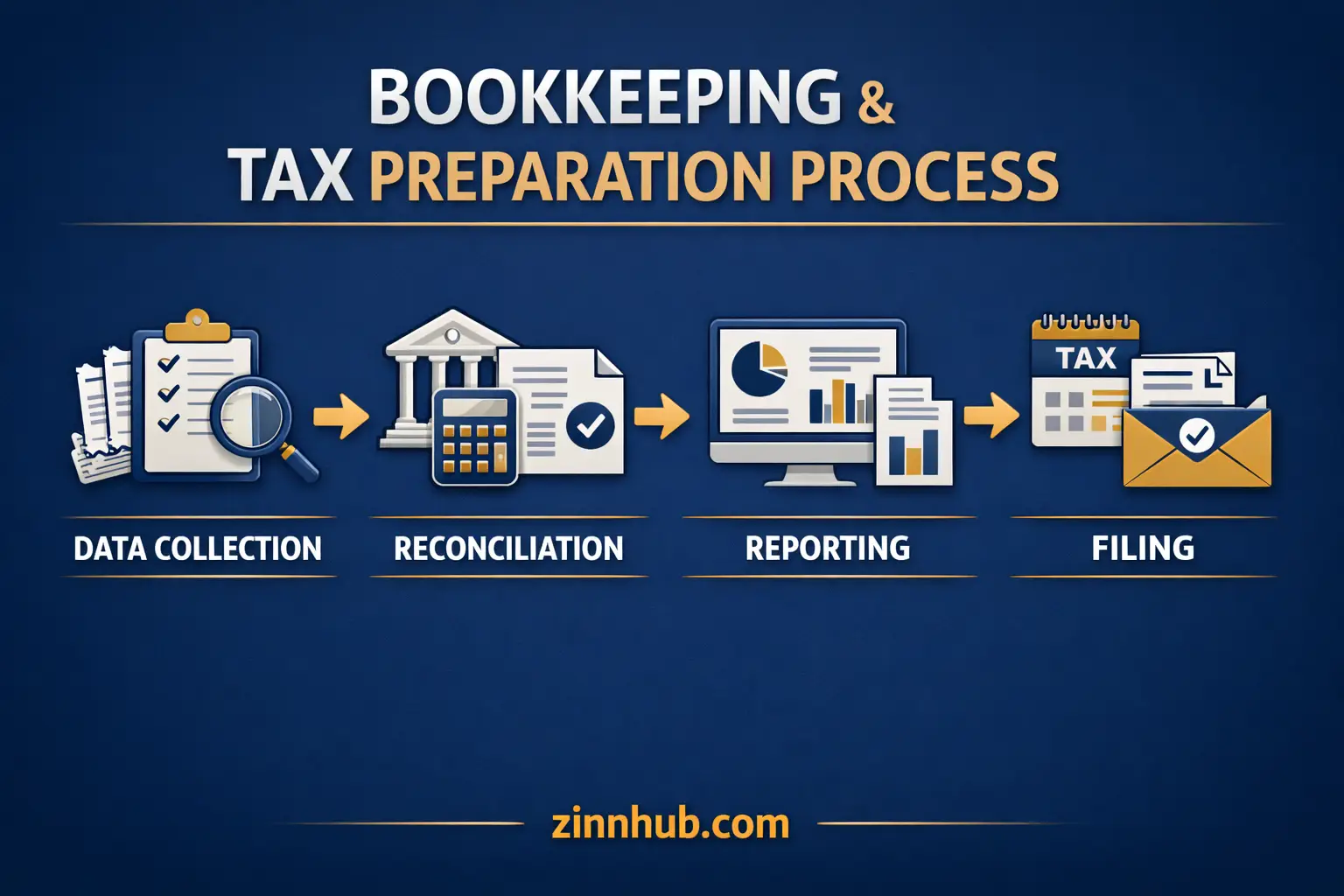 I Will Handle Your Bookkeeping, Tax Filing, Financial Reporting &Amp; Management Accounts 2 I Will Handle Your Bookkeeping, Tax Filing, Financial Reporting &Amp; Management Accounts - Image 2