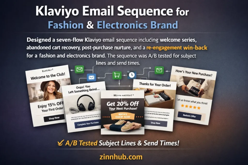 Klaviyo Email Sequence for Fashion & Electronics Brand