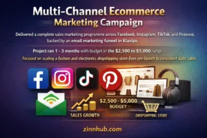 Multi-Channel Ecommerce Marketing Campaign