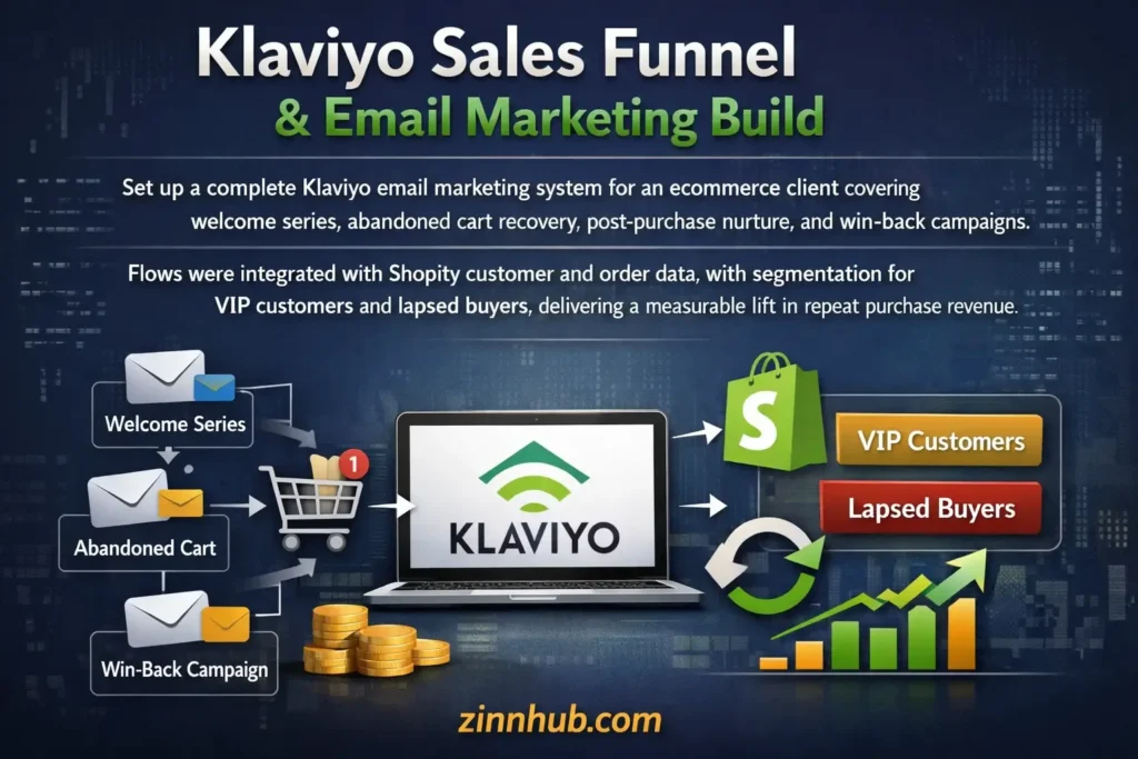 Klaviyo Sales Funnel & Email Marketing Build