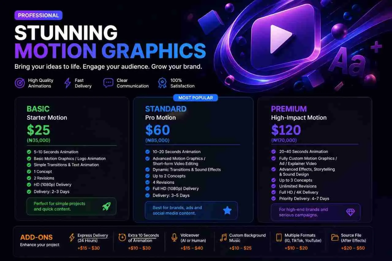 I Will Create Engaging Explainer Videos And Motion Graphics That Boost Conversions 1 I Will Create Engaging Explainer Videos And Motion Graphics That Boost Conversions