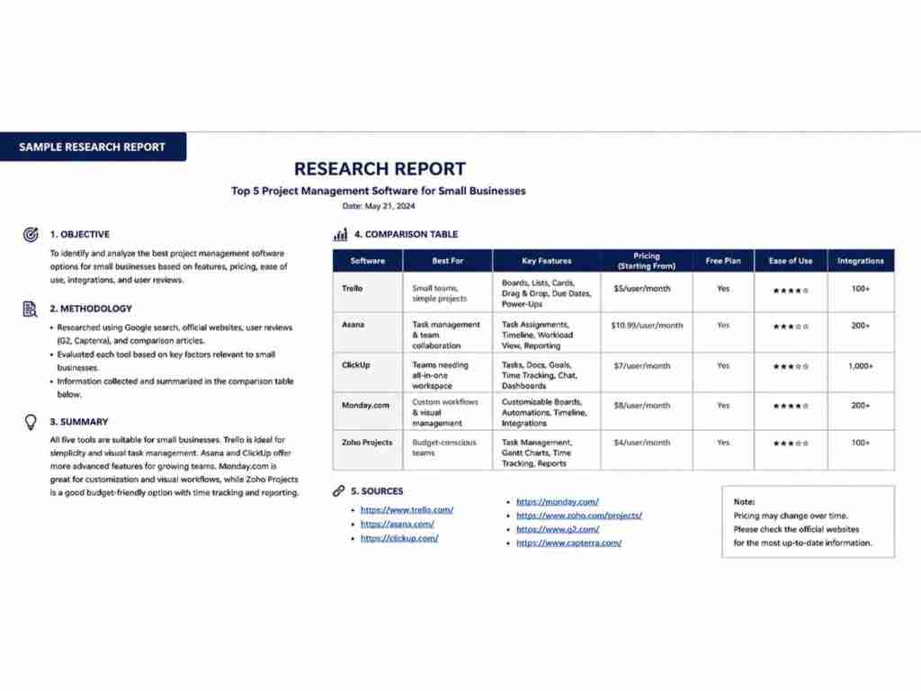 Sample research report