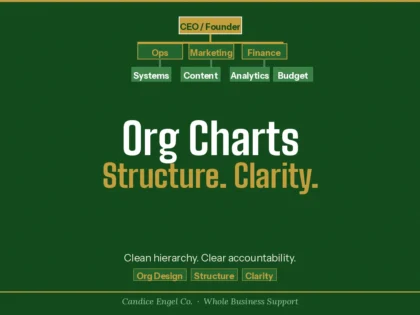 I will design a professional org chart that clarifies your structure, roles, and reporting lines.