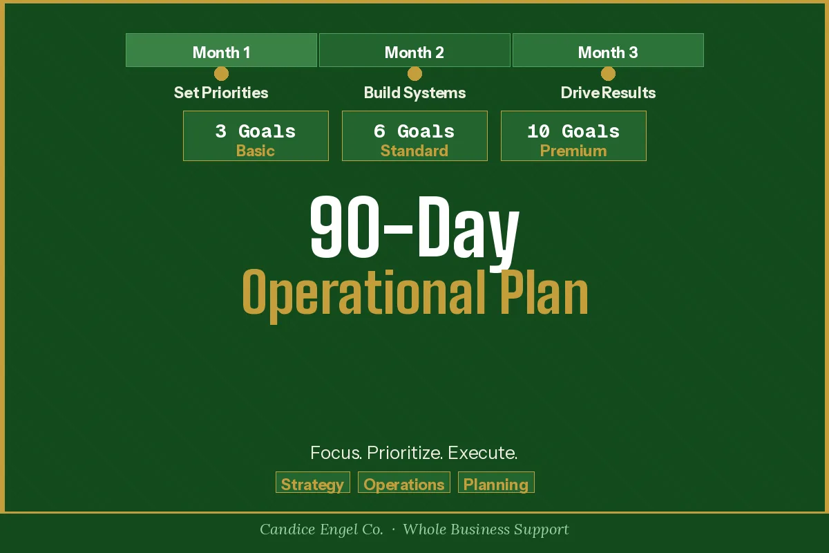 I Will Build Your 90-Day Operational Plan So You Know Exactly What To Focus On And How To Move Forward. 1 I Will Build Your 90-Day Operational Plan So You Know Exactly What To Focus On And How To Move Forward.